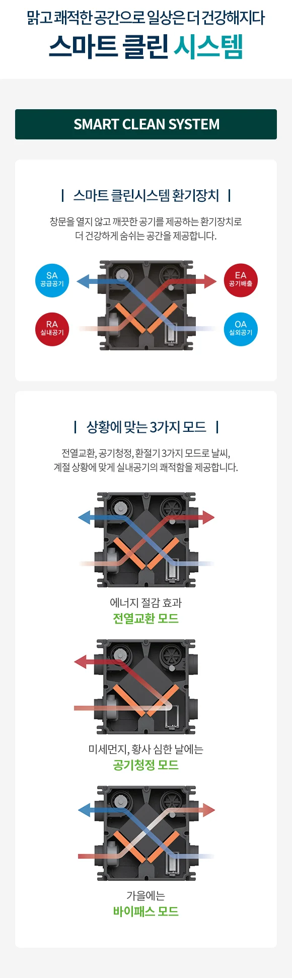 스마트 클린시스템