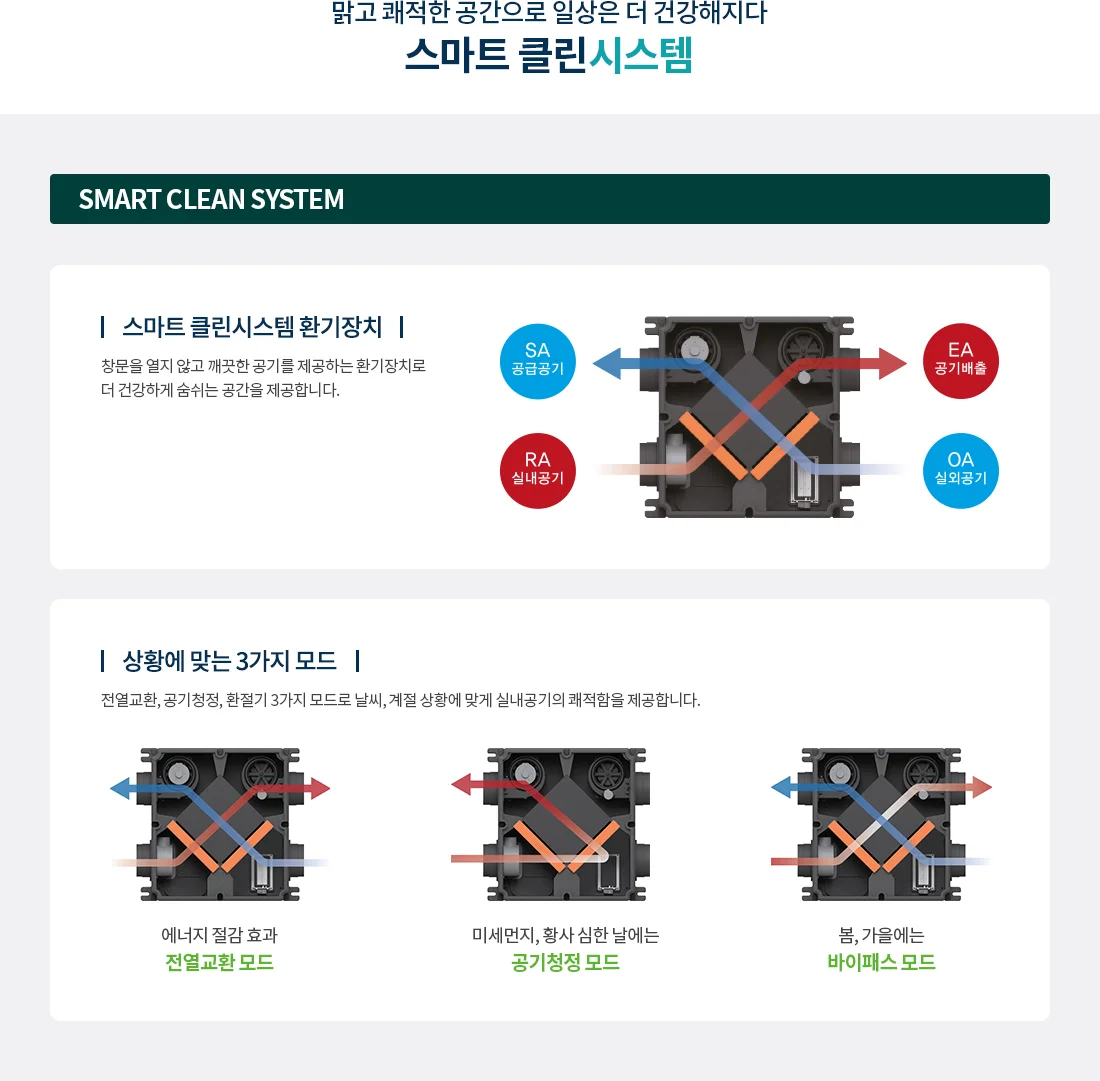 스마트 클린시스템
